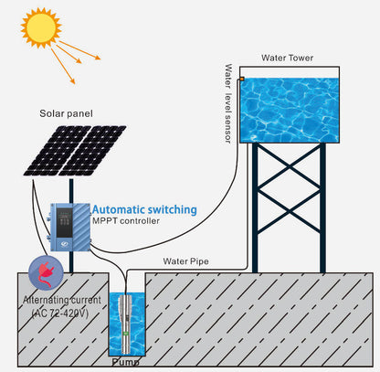 3 Horse Power Solar Water Pump Solar AC DC Hybrid Solar Submersible Pump